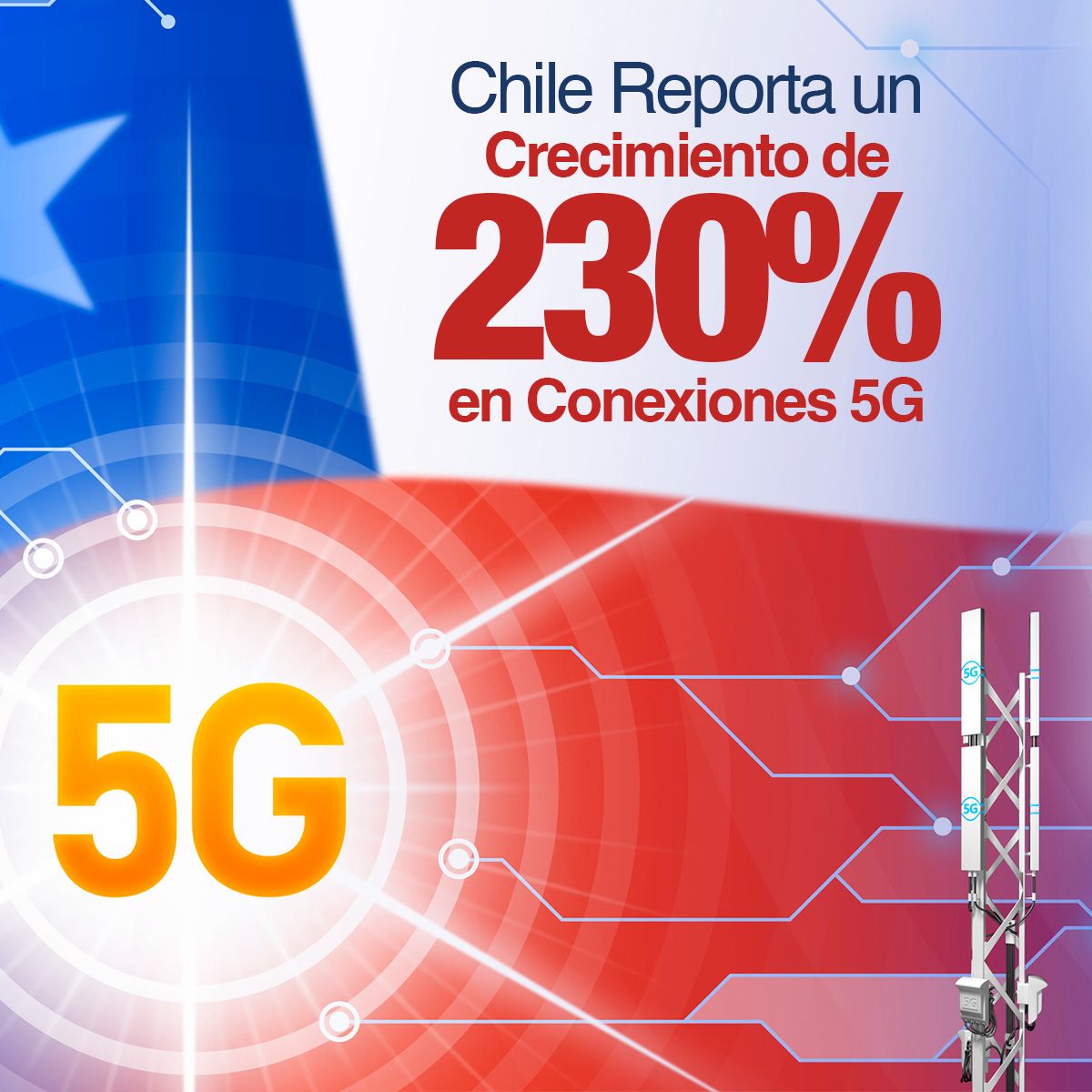 Chile Reporta un Crecimiento de 230% en Conexiones 5G