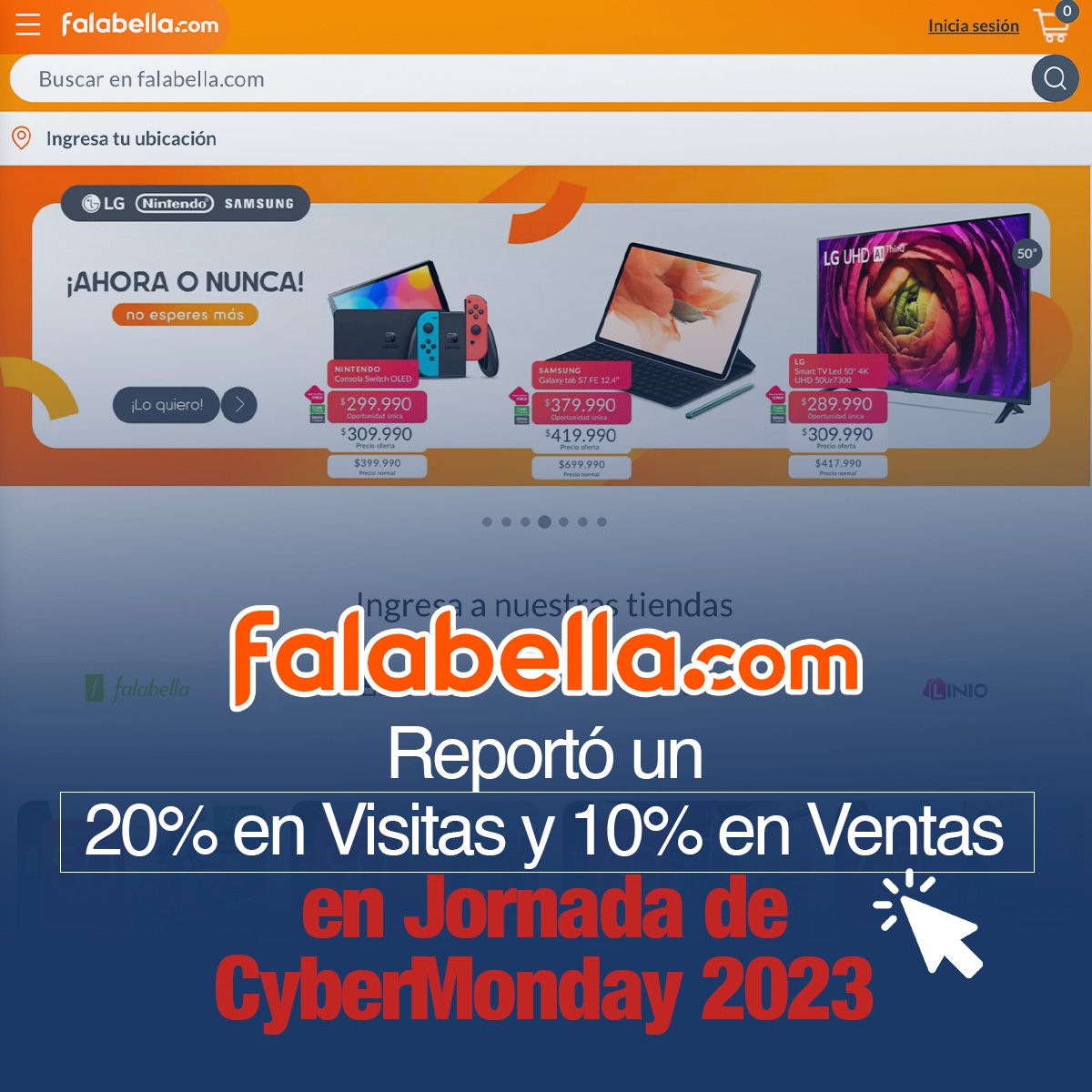 Falabella Reportó un 20% en Visitas y 10% en Ventas en Jornada de CyberMonday 2023