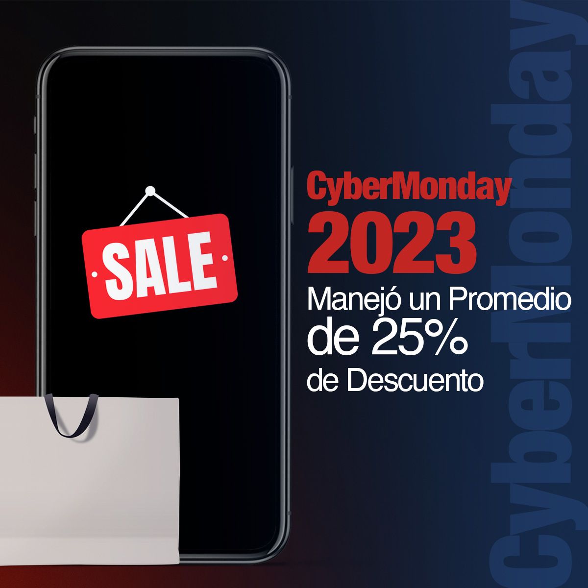 CyberMonday 2023 Manejó un Promedio de 25% de Descuento