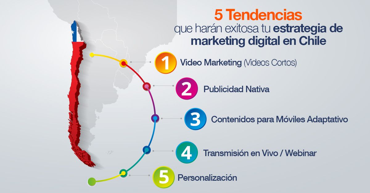 5 Tendencias que harán exitosa tu estrategia de marketing digital en Chile