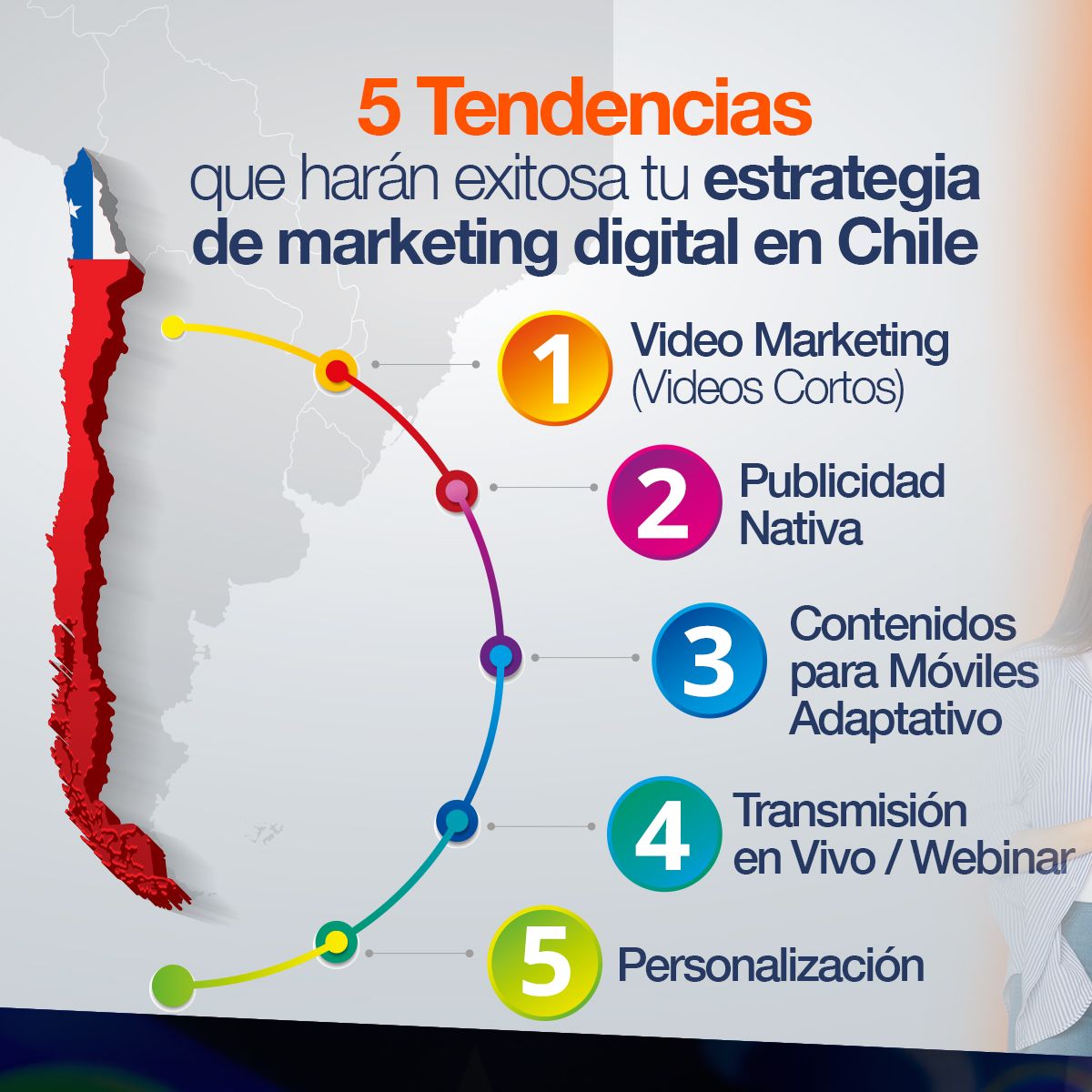 5 Tendencias que harán exitosa tu estrategia de marketing digital en Chile