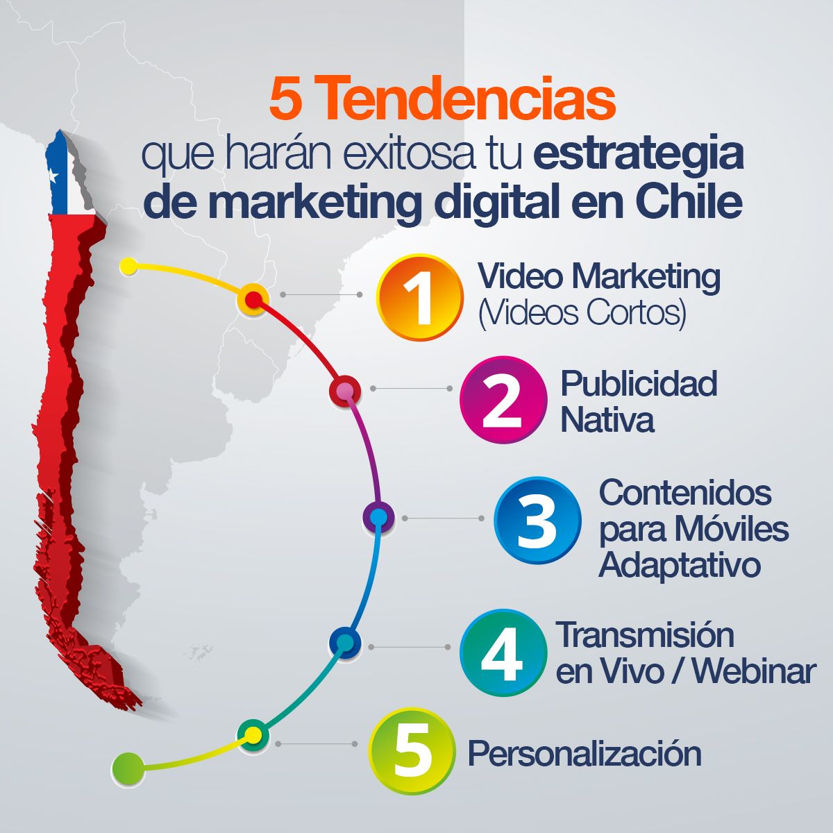 5 Tendencias que harán exitosa tu estrategia de marketing digital en Chile