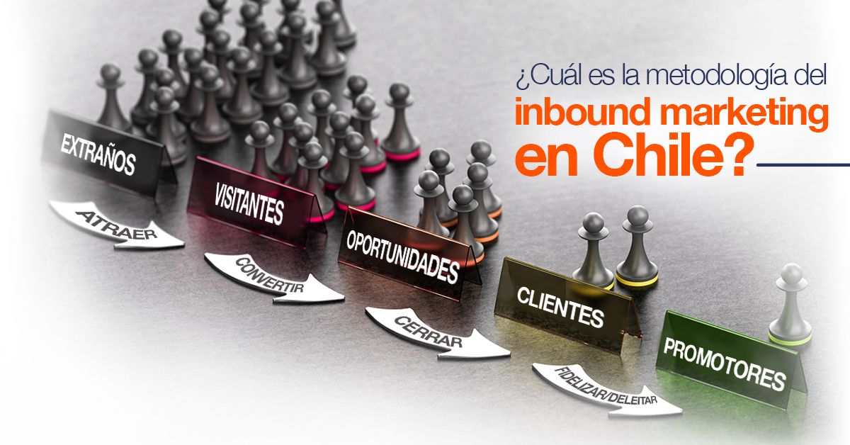 ¿Cuál es la metodología del inbound marketing en Chile?